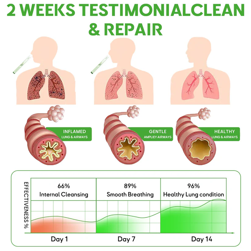 đâ
US Owned and OperatedďźVaxflite⢠Botanical Mullein Lung Cleanse Diffuser(đŤCough, wheezing, shortness of breath, sputum, stuffy nose, bronchitis, bronchitis, allergy symptoms, lung discomfortđ)