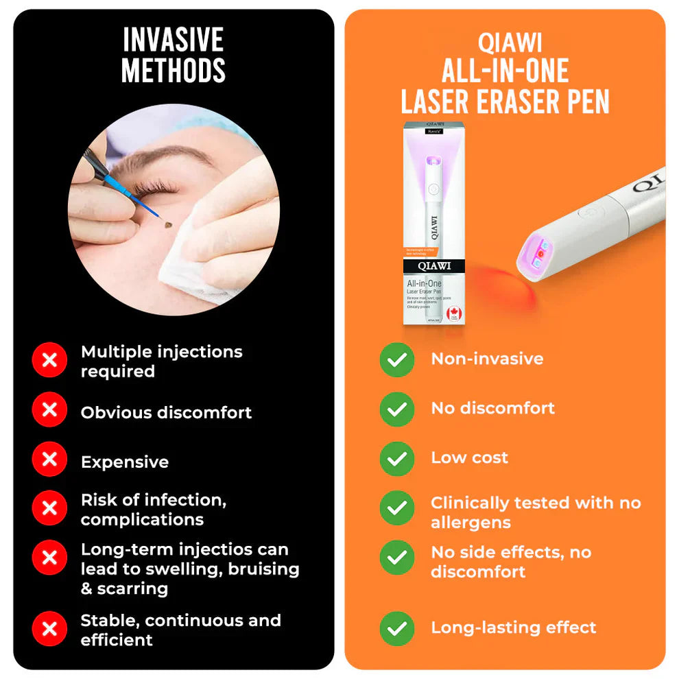 đĽQIAWI⢠All-in-One COâ Laser Eraser Pen | Removes Moles, Warts, Skin Flaws & Pigmentation