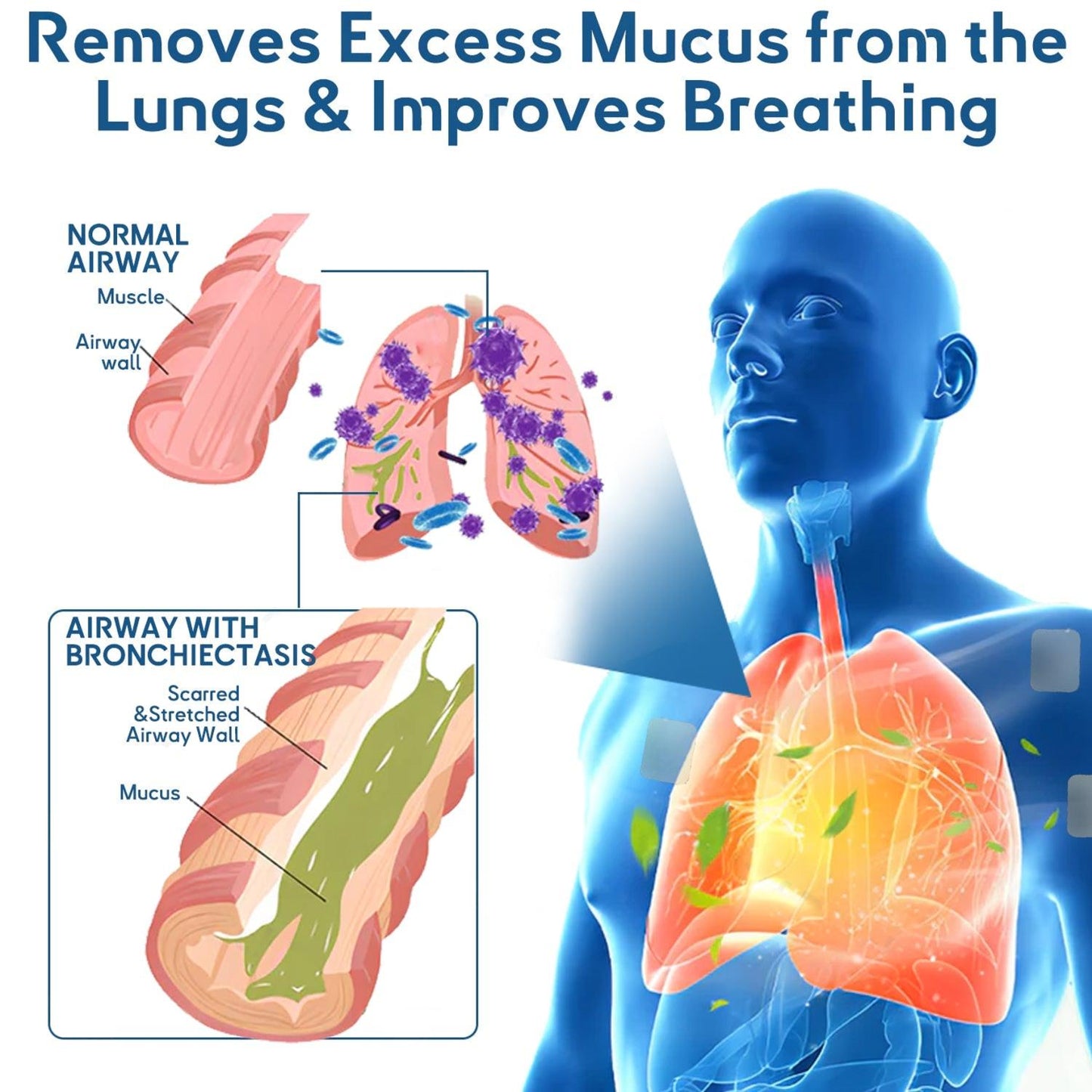 💝FDA Approved LOVILDS™ DoubleNano COPD Relief Patch (💝 Cough, wheezing, shortness of breath, sputum, stuffy nose, bronchitis, bronchitis, allergy symptoms, lung discomfort)